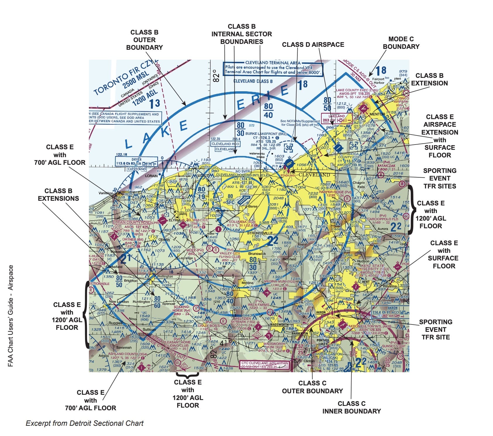 Airspace For Paramotors USPPA