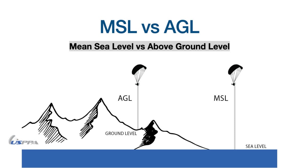AGL Vs MSL USPPA
