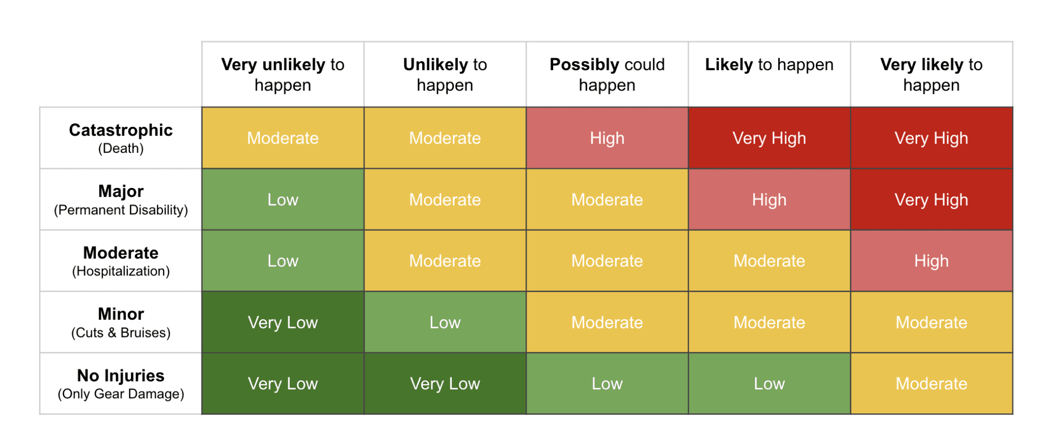 risk-assessment-matrix-usppa